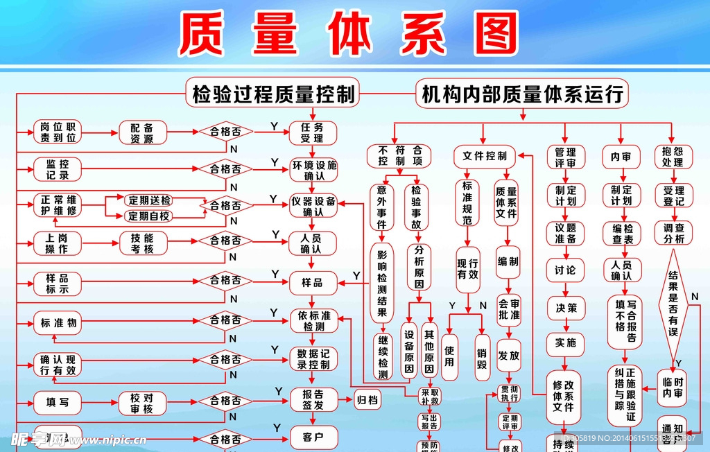 质量体系图