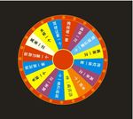转盘抽奖