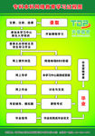 教育展板