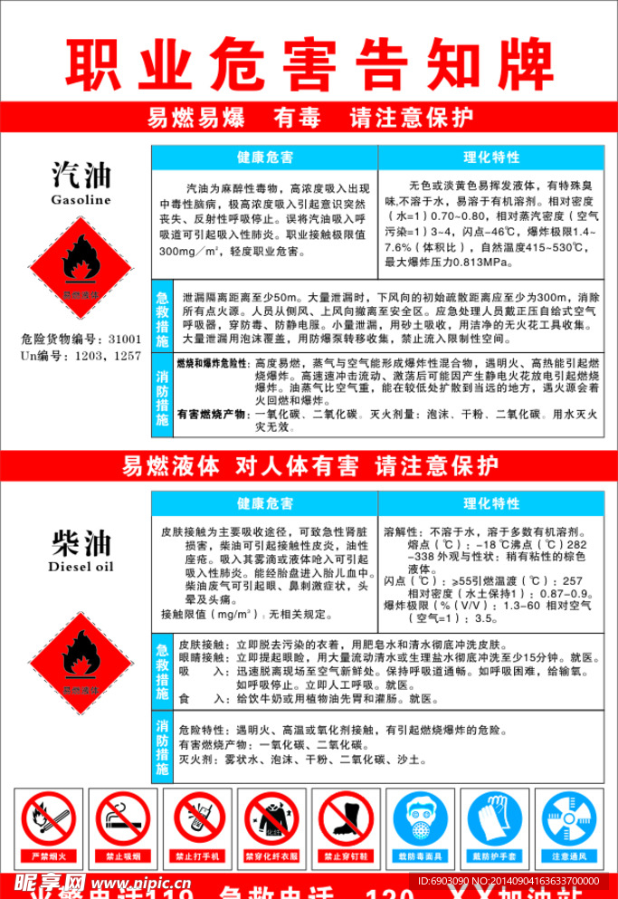 加油站职业危害告知牌