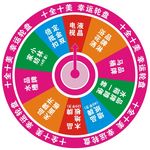 抽奖大转盘