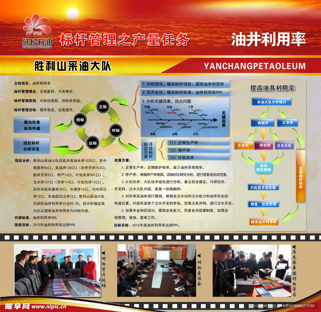 对标 标杆 管理 胜利