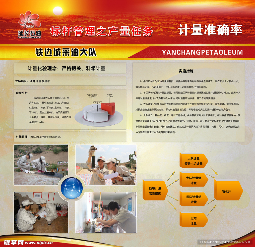 对标 标杆 管理 铁边