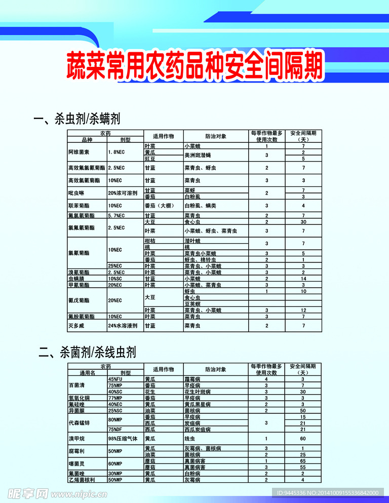 蔬菜常用农药品种安全