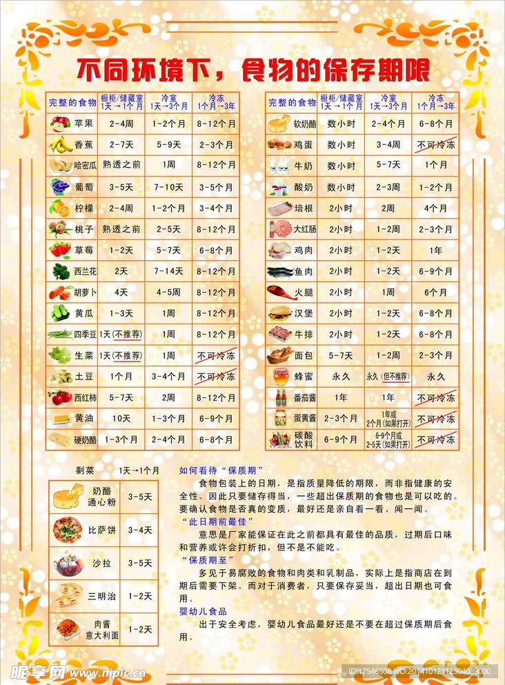 食物的保存期限