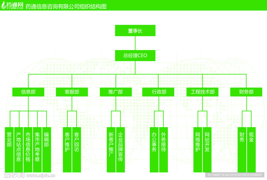 公司组织结构图