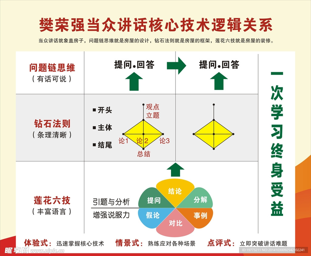 樊荣强当众讲话核心技