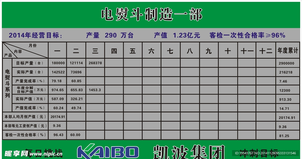 电熨斗制造二4部凯波