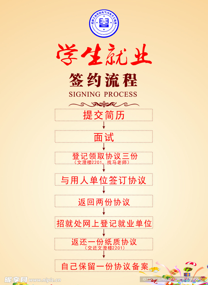 学生就业签约流程