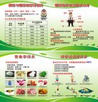 健康安全饮食展板
