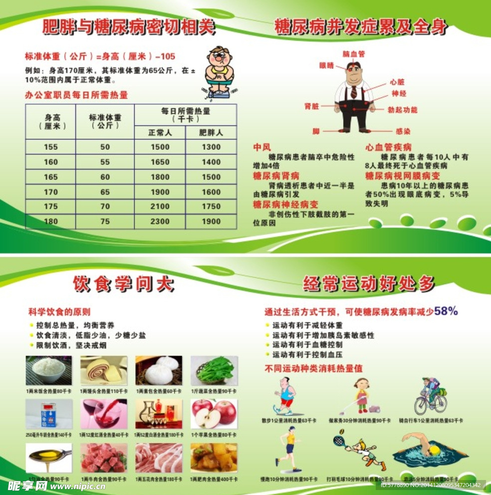 健康安全饮食展板