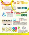 O2O电子商务展板