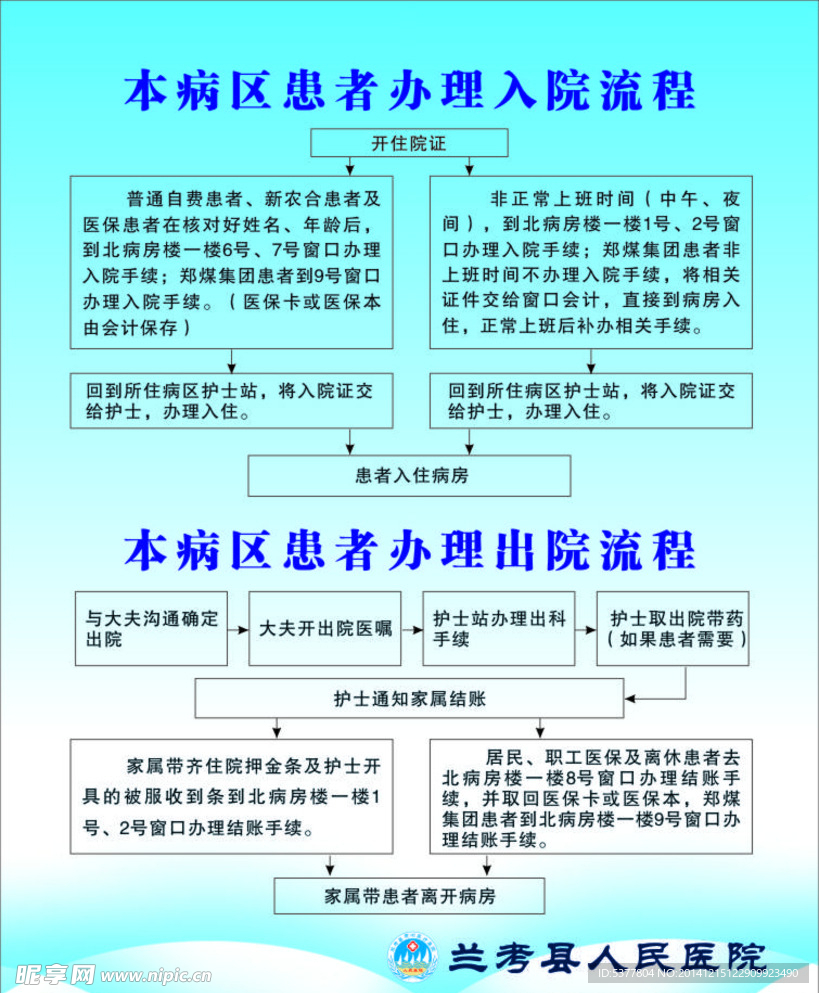 办理出入院流程图