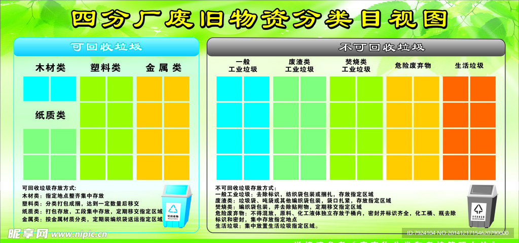 垃圾分类目视图