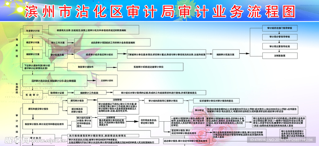 审计流程图