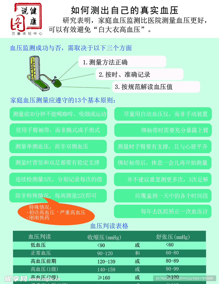高血压海报