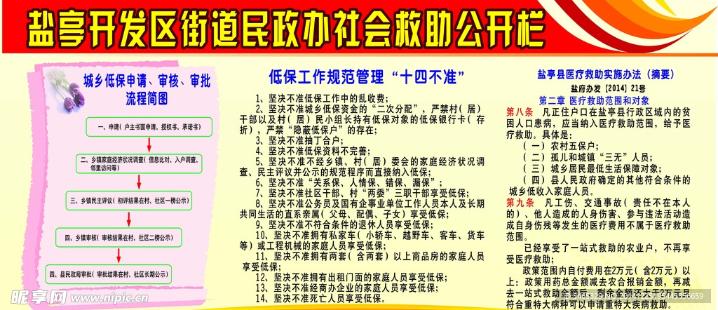 社会救助公开栏