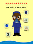 岗位劳保操作图