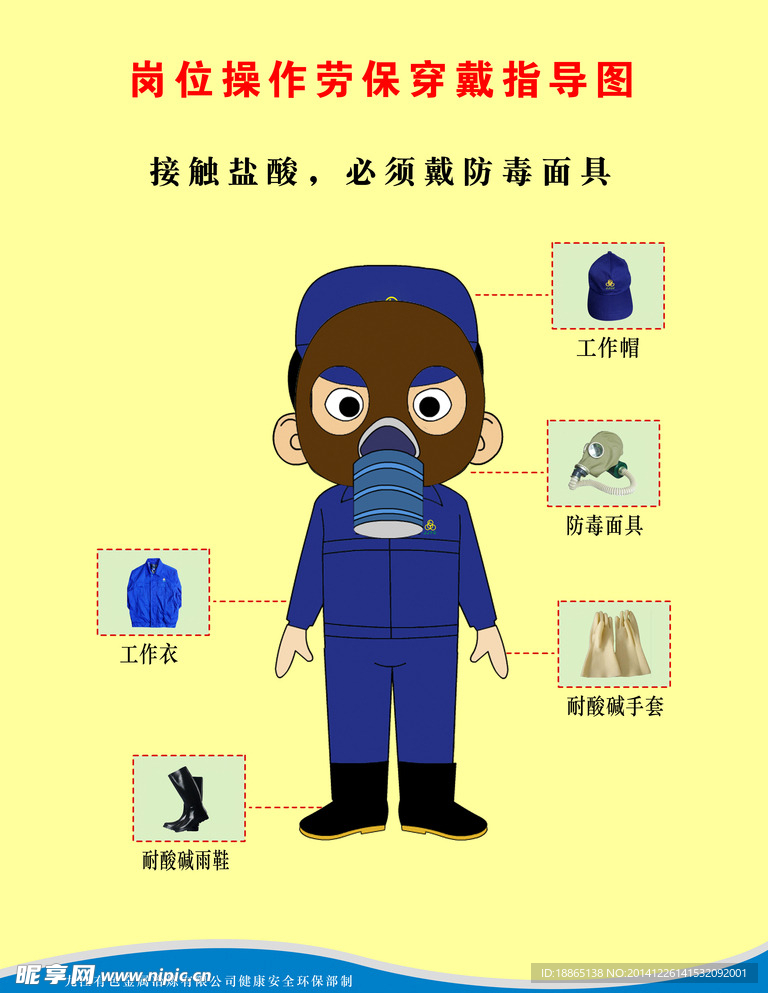 岗位劳保操作图