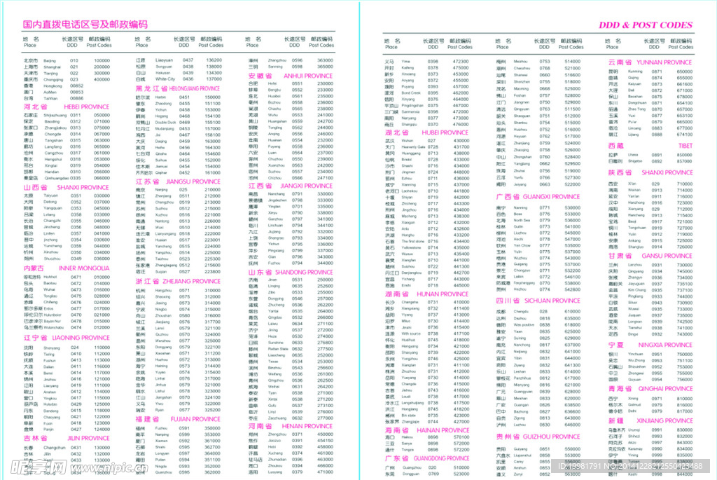 国内直拨电话区号及邮政编码