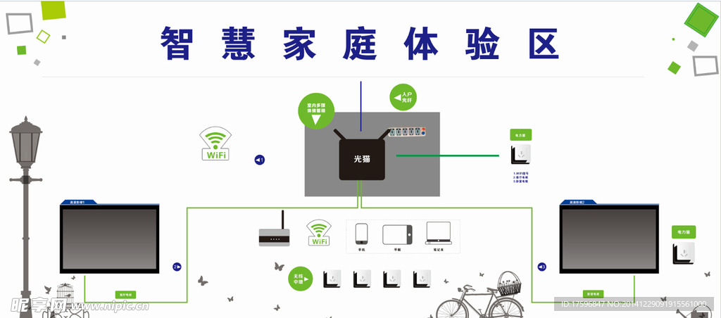 智慧家庭体验区