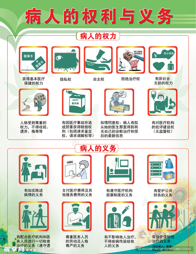 病人权力与义务