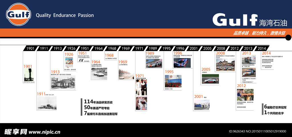 gulf 海湾润滑油发展史赛车