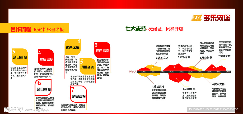 汉堡招商手册内页