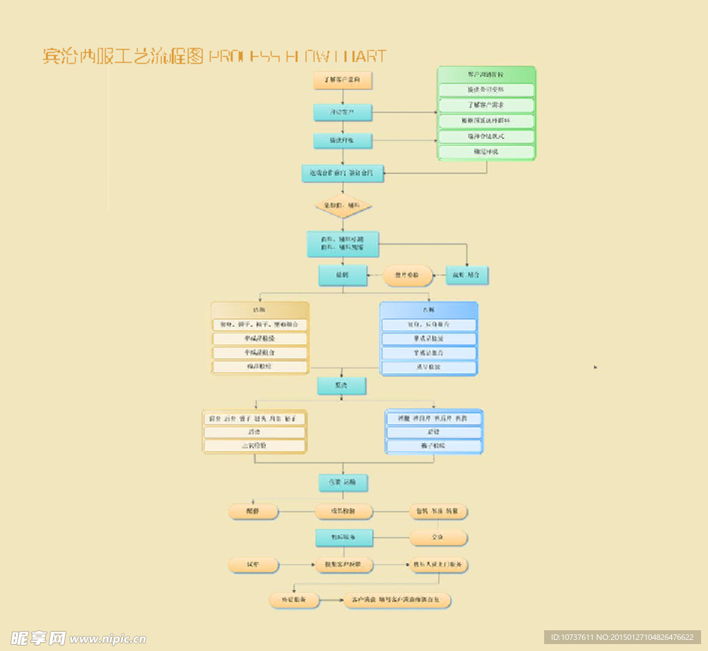 西服工艺流程图