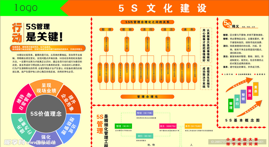 5S文化建设