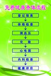 免费健康查体流程