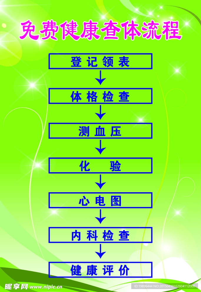 免费健康查体流程