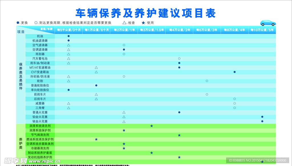 车辆建议项目看板