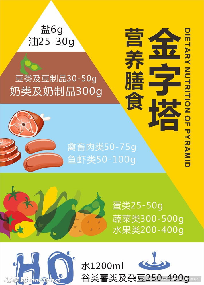 膳食金字塔