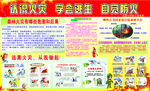 防火宣传栏