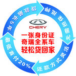 贷款流程图 循环箭头