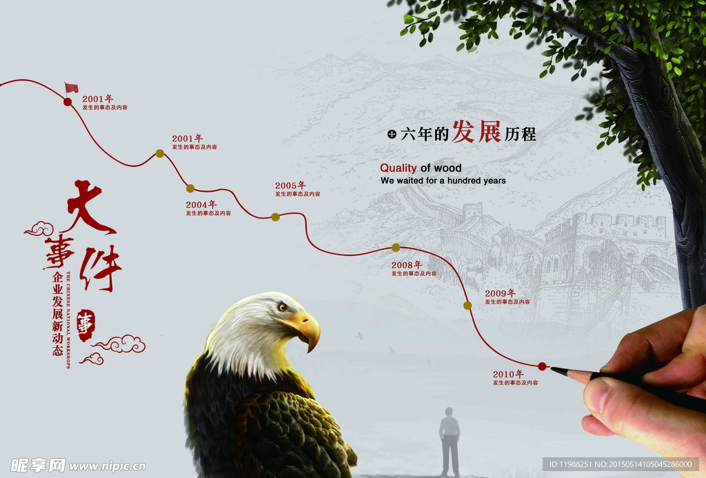 企业发展历程海报