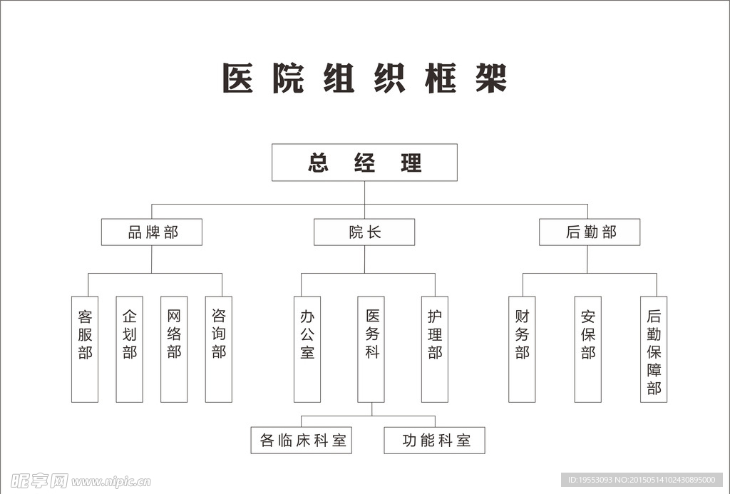 医院组织架构