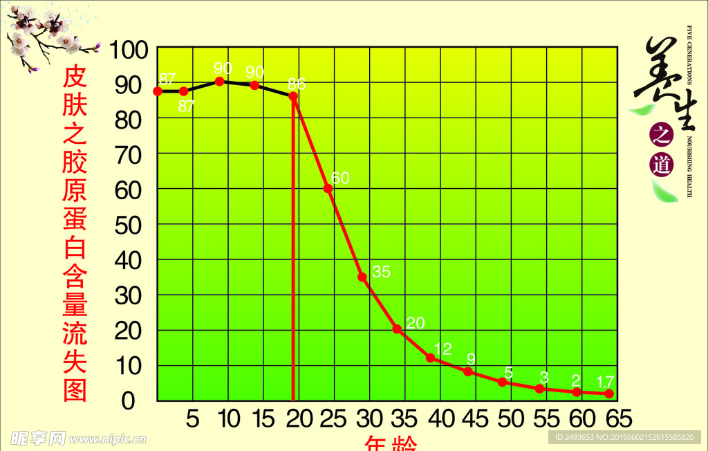 新生活蛋白质含量图