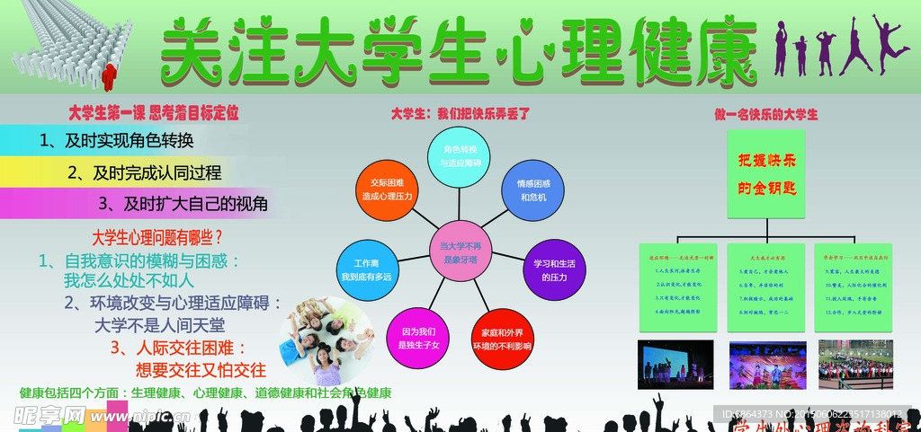 大学生心理健康展板