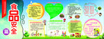 校园食品安全展板