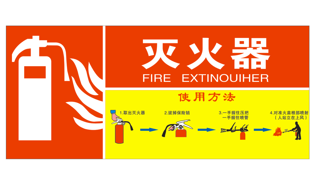 灭火器使用方法