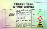 废弃物分类明细表