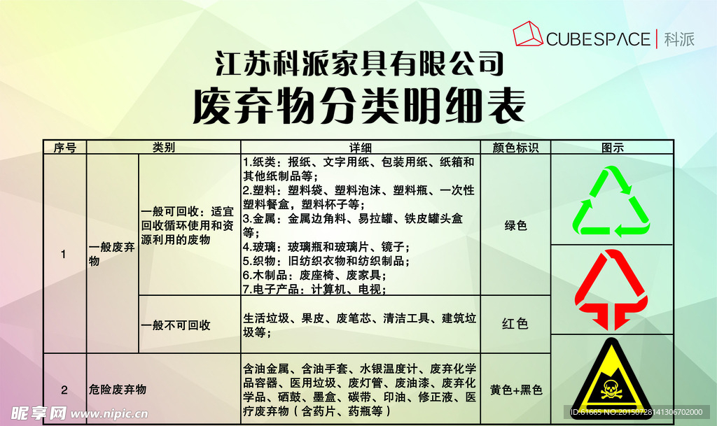 废弃物分类明细表