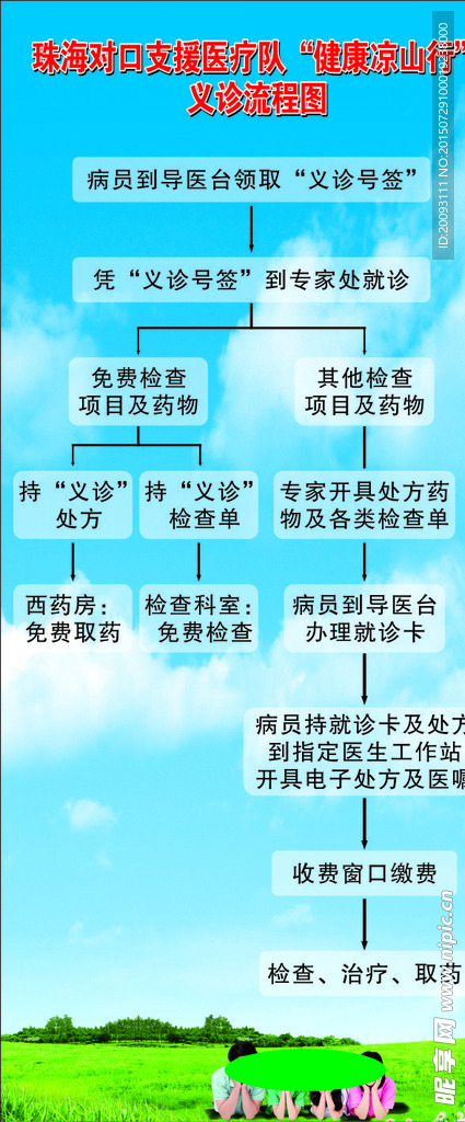 蓝天 白云 草地 一家人 展架