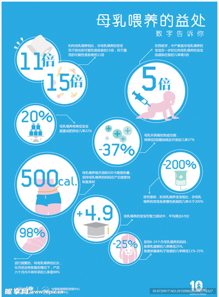 母乳喂养的益处曲线图