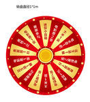 幸运大转盘