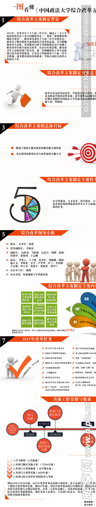 商业改革计划步骤模板