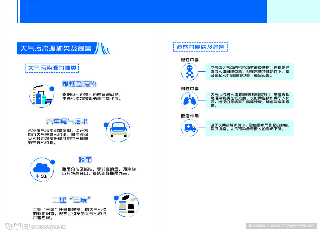 大气污染种类及危害