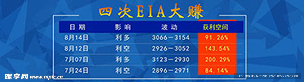 四次EIA数据大赚